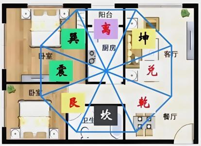 容易壞事的風(fēng)水布置