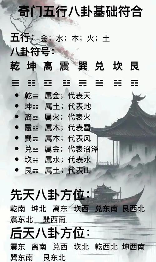 八卦相生相克口訣