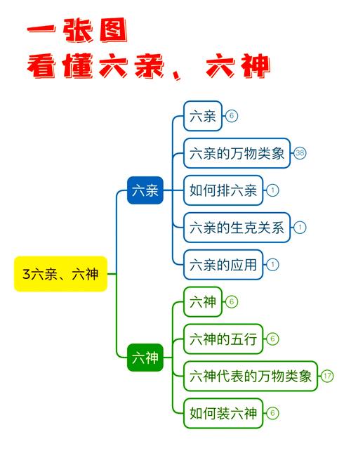 易經六爻六神所代表什么