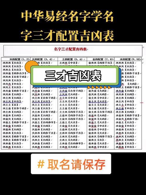 三才五格取名和周易取名哪個準確