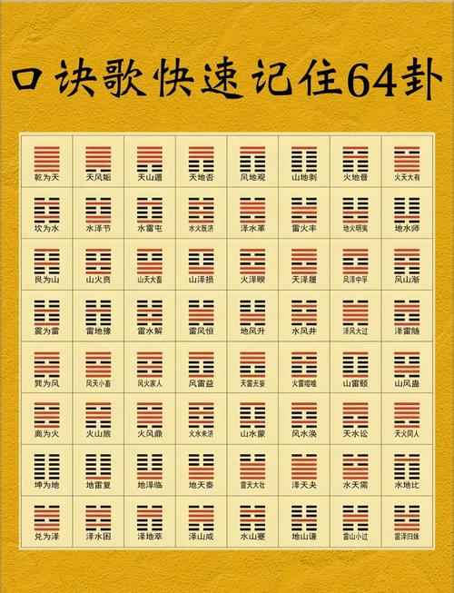 六十四卦口訣