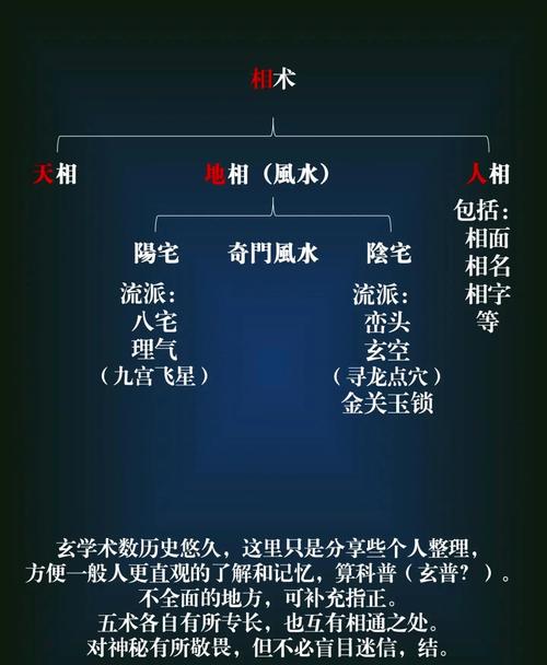 中國術數種類