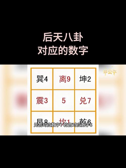 陰陽數字是什么數