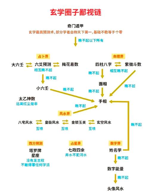 術數入門順序