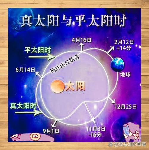 時辰交界考慮真太陽時嗎