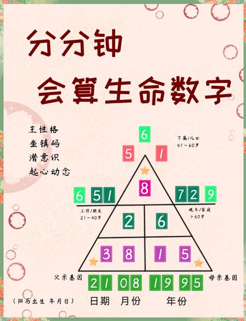 生命的靈數就是幸運數嗎?