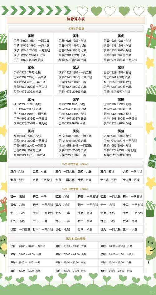 正確的稱骨算命表