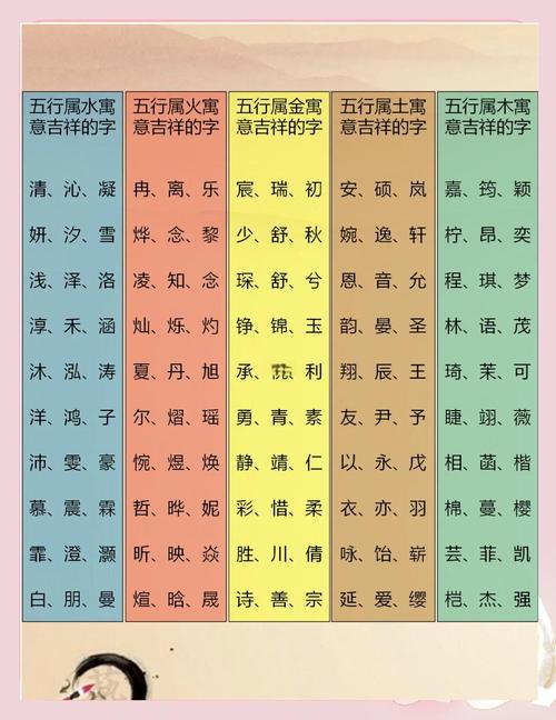 根據五行取名的原則