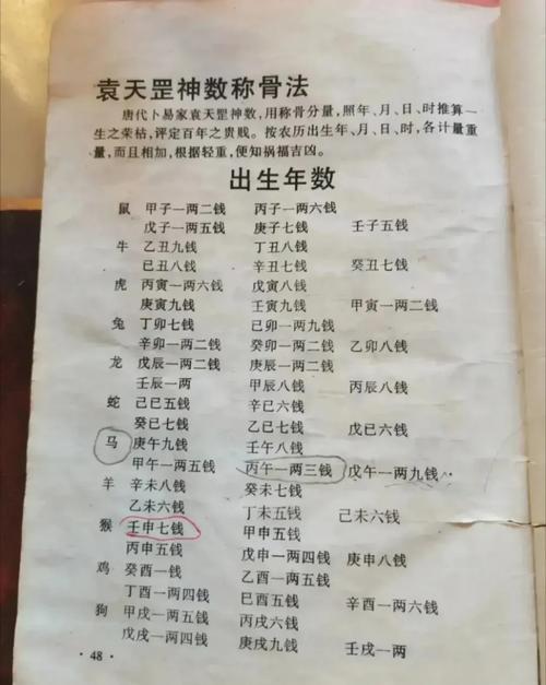 男命稱骨算命詳細解釋
