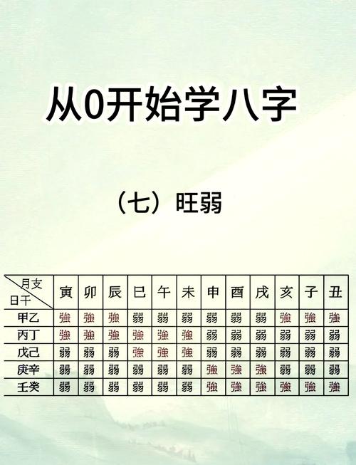 八字強弱自動計算