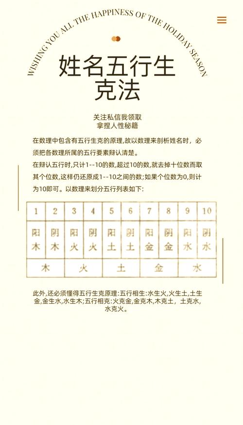 名字五行分析