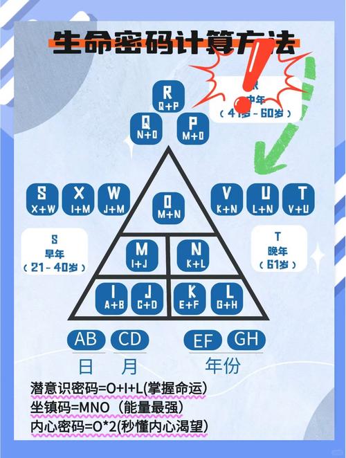生命靈數2和5配對到老嗎