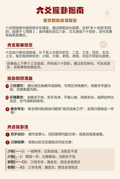 搖卦占卜問事
