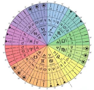 占卜術有哪些