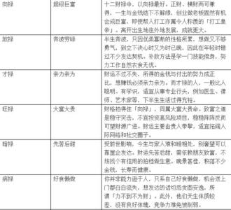 一生福祿財運查詢表