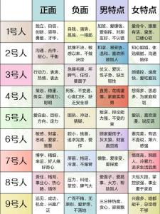 生命靈數8和4合拍嗎