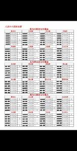 卦象出來了怎么看爻