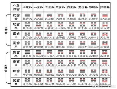 六十四卦直斷