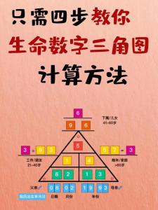 生命零數(shù)3和生命靈數(shù)5配嗎