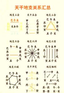 六壬中的刑沖破害