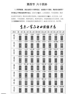 易經六爻基礎知識入門