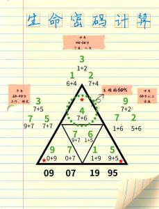 生命靈數9怎樣賺錢