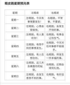 女的右眼跳代表什么預兆