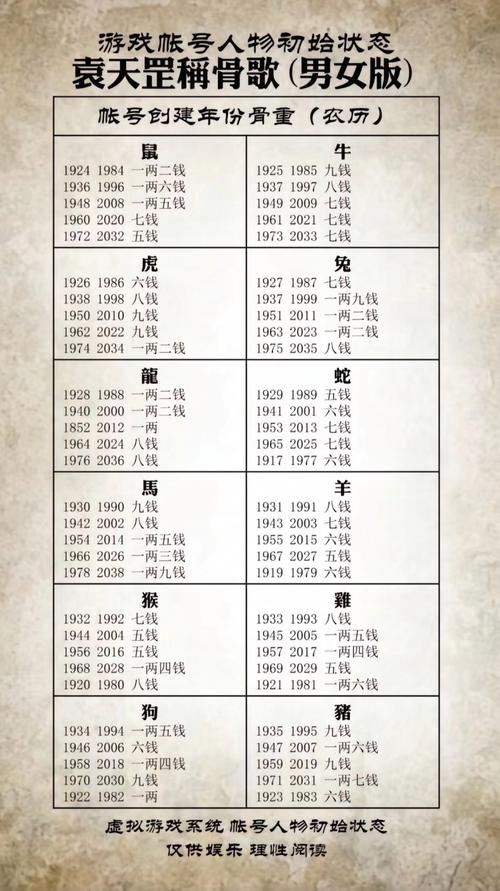 怎么樣算生辰八字稱骨