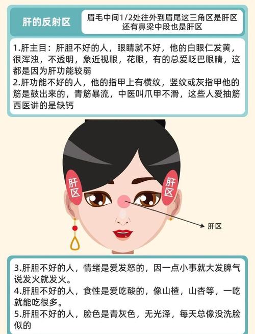 面相看健康：顯示你有健康隱患的七種面相