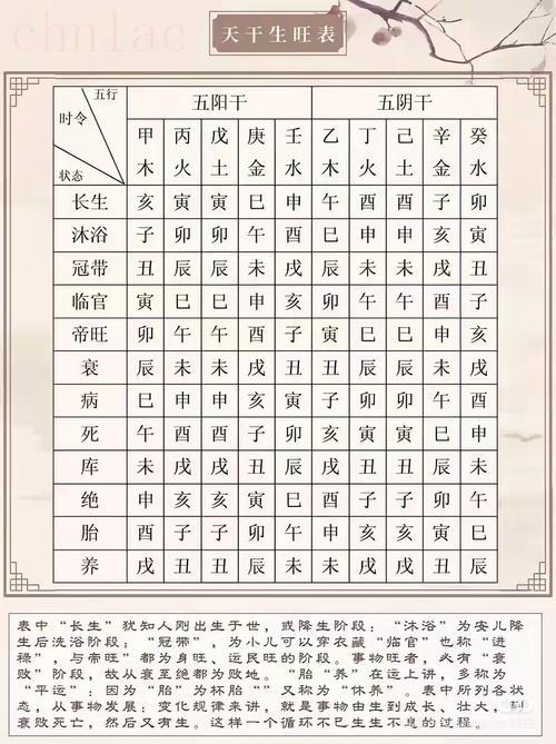 八字看旺衰口訣 八字日主旺衰口訣