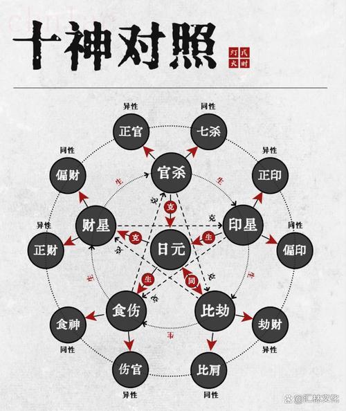 八字十神月時(shí)兩見(jiàn)的命理含義