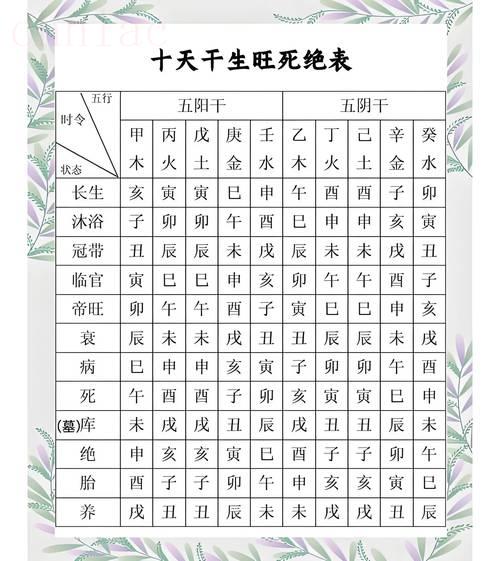 八字旺衰是什么意思 八字旺衰查詢