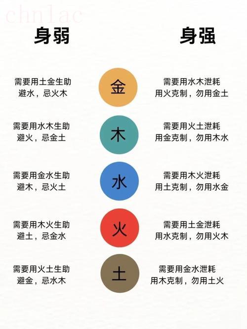 八字喜金水是啥意思 八字金水