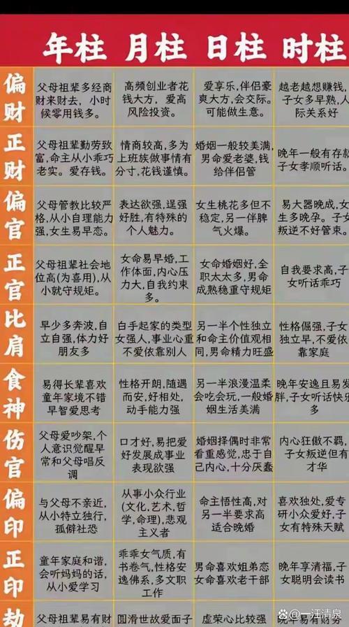 年柱月柱日柱時柱代表什么？怎么看懂自己的四柱