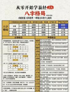八字如何看格局 八字格局大全