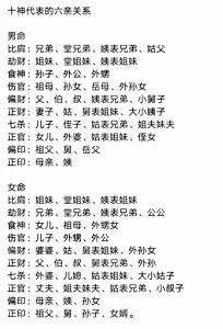 八字十神六親是什么意思 八字十神與六親的關系