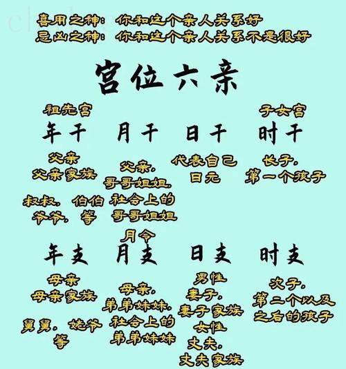八字拱祿格詳解 八字拱祿的查法