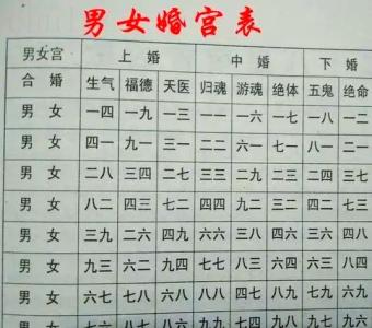 八字合婚怎么看 八字合婚的流程步驟