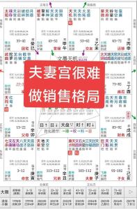 八字哪個表示夫妻宮 八字夫妻宮喜忌怎么算