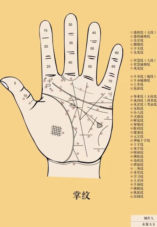 左手心有痣的男人代表什么 左手心有痣的男人命理解析