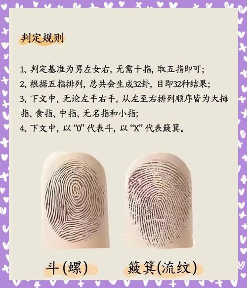 你絕對不知道的五大指紋秘密