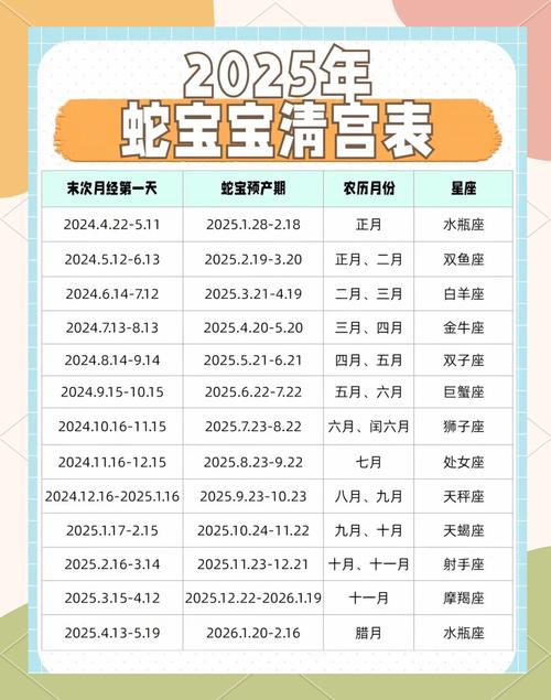 2025年蛇寶寶幾月生最好 正月蛇寶寶出生好不好