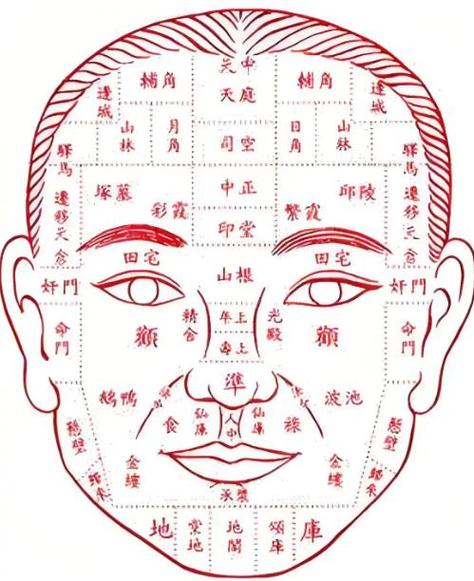 癡情人的七類面相