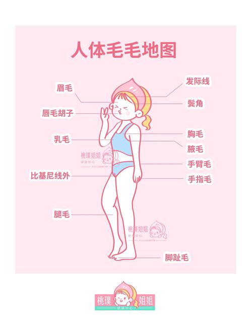 體相解析 身體這些地方長(zhǎng)毛沒福氣