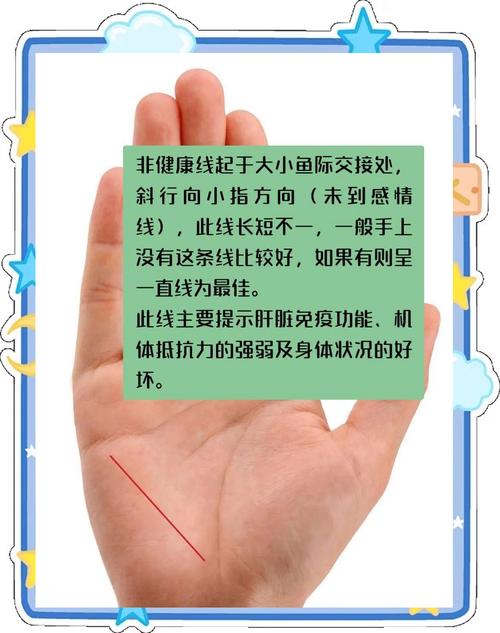 健康線看你健康狀況