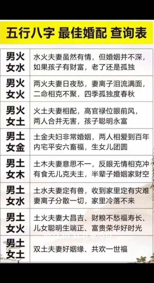 八字匹配測試 生辰八字配對測婚姻關系