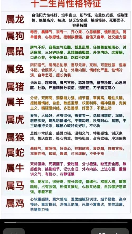 忌諱的生肖有哪些 屬龍人2024年要遠離的生肖