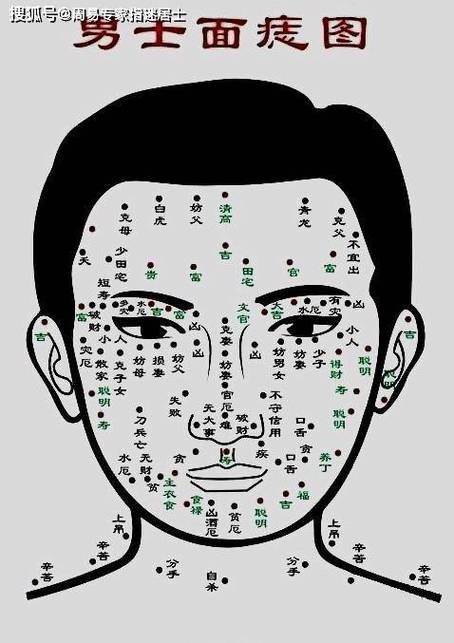 男人哪里有痣最好 男人面部長的最好的痣解析