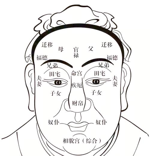 恩將仇報的面相特征