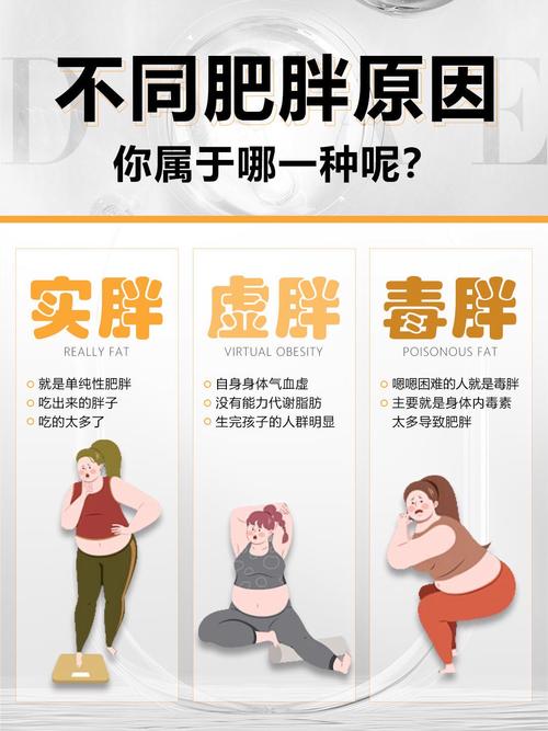 體相學(xué)，看哪些人胖了反而有好運(yùn)